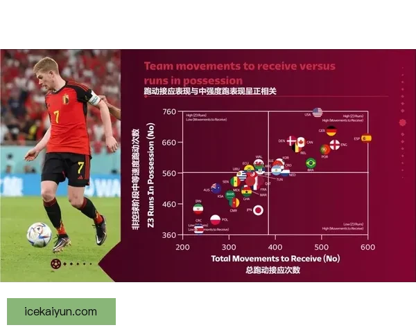 加亚技术全面性表现稳健，成为球队战术体系重要一环