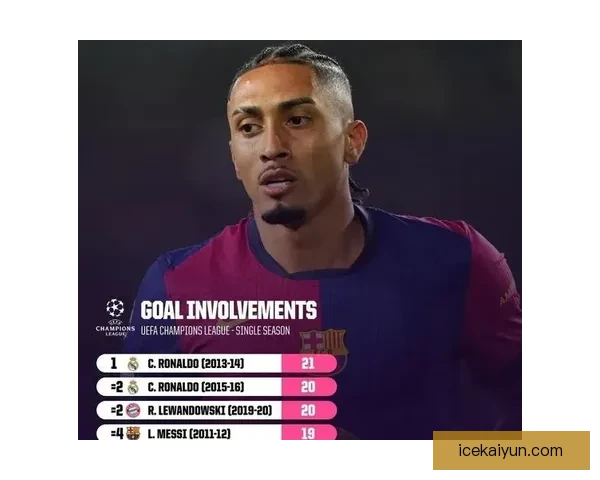 拉菲尼亚在欧冠赛场上再创佳绩，迎来表现稳健的状态提升